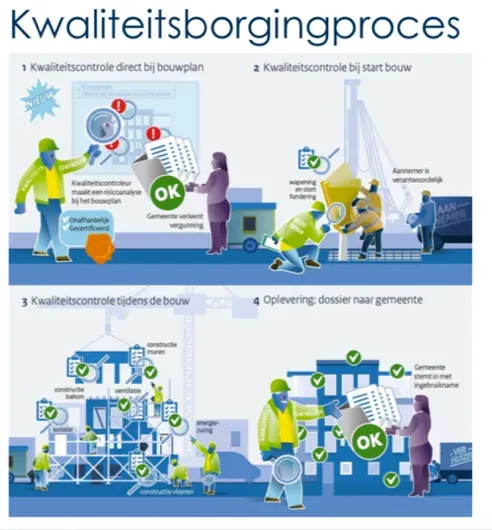 Nog een paar plekjes beschikbaar – Workshop Kwaliteitsregeling Montage Staalbouw 12 november 2024